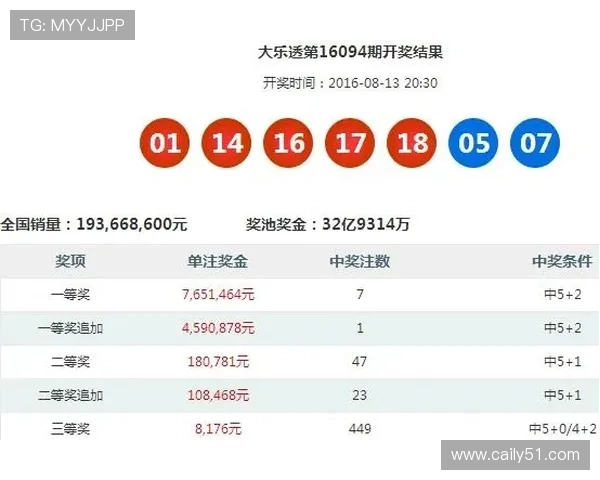 大乐秀开奖结果何时揭晓?具体开奖时间公布 大乐秀开奖结果何时揭晓?具体开奖时间公布