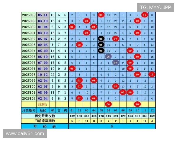 大乐透第1035期开奖结果最新公布，头奖花落谁家？