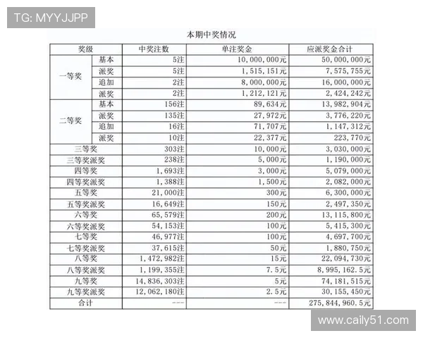 大乐透第50期开奖结果最新公布，快来看看你中奖了吗？