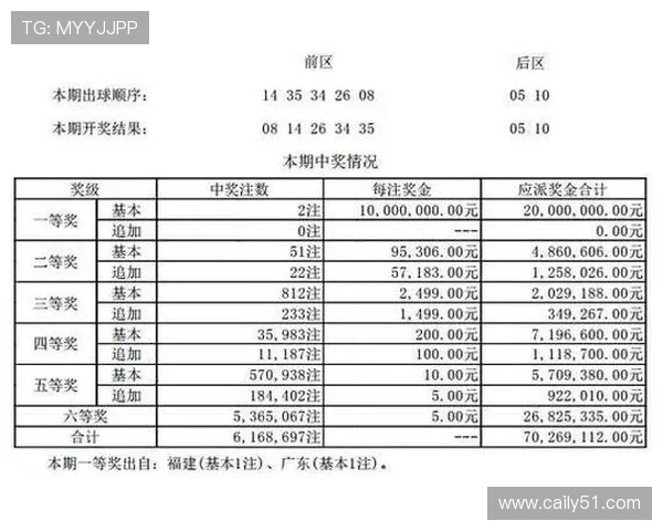 大乐透开奖全攻略:怎么玩才能提高中奖概率? 大乐透开奖全攻略:怎么玩才能提高中奖概率?